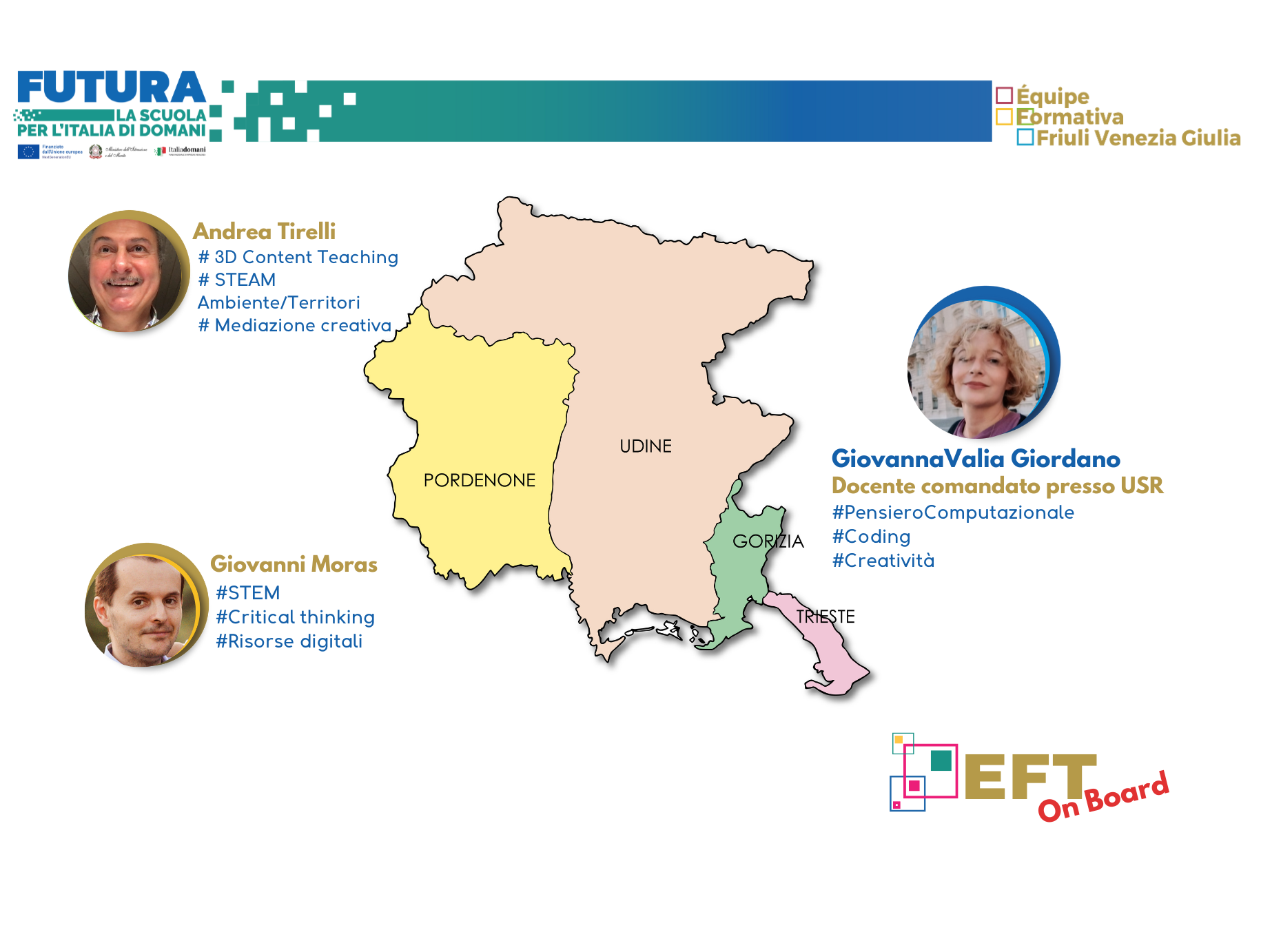 Équipe Formativa Territoriale (EFT) Friuli Venezia Giulia A.S. 2024/25