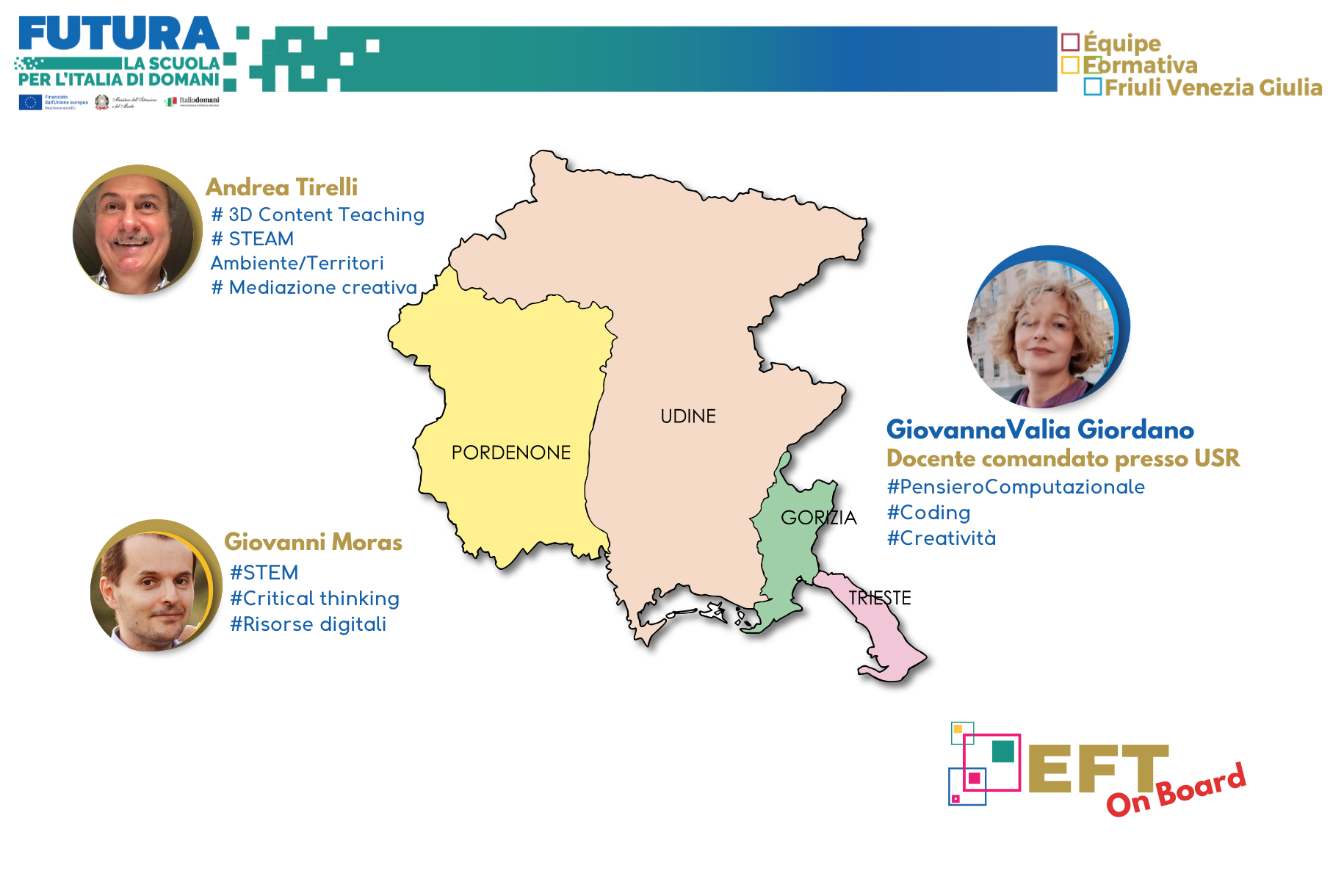 Équipe Formativa Territoriale (EFT) Friuli Venezia Giulia A.S. 2024/25